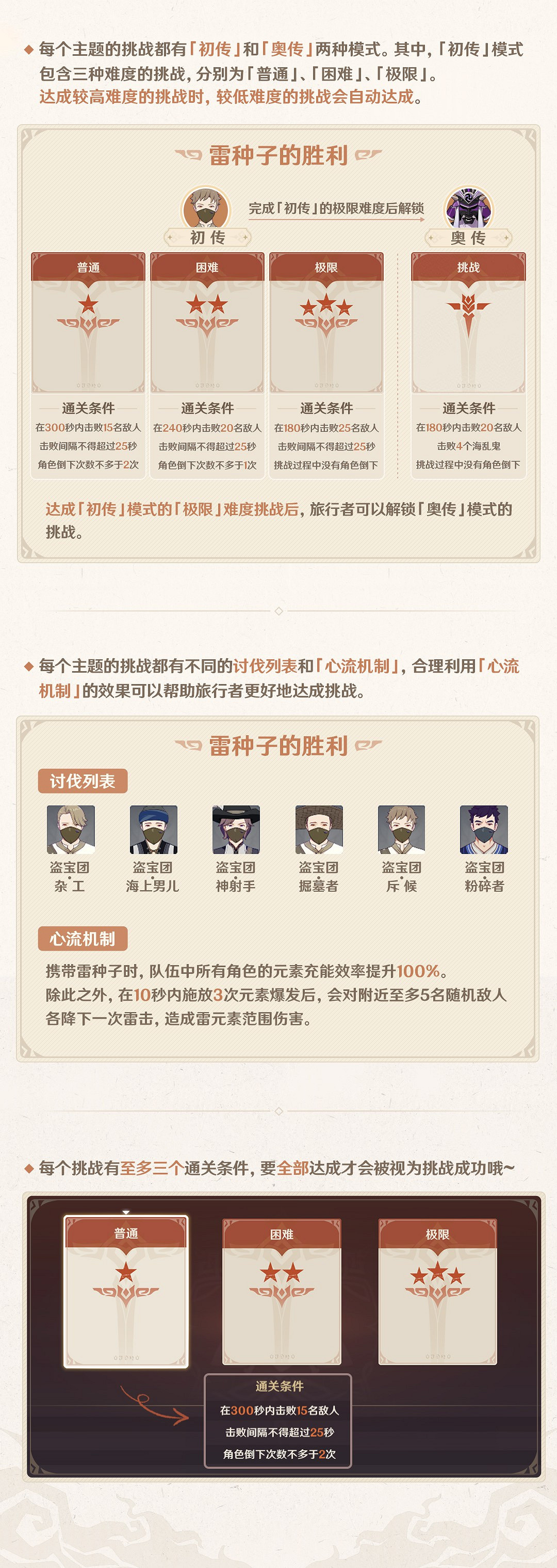 《原神》幻影心流活動玩法說明 《原神》幻影心流活動玩法說明