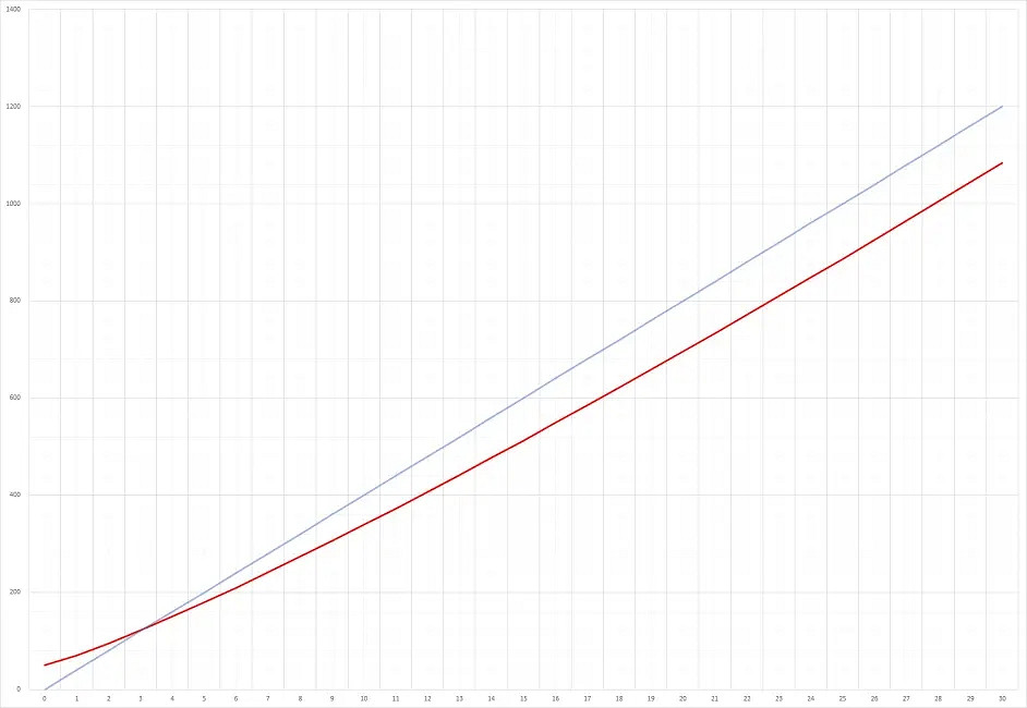《人類》Humankind高棉有什麽用?高棉作用詳解 《人類》Humankind高棉有什麽用?高棉作用詳解