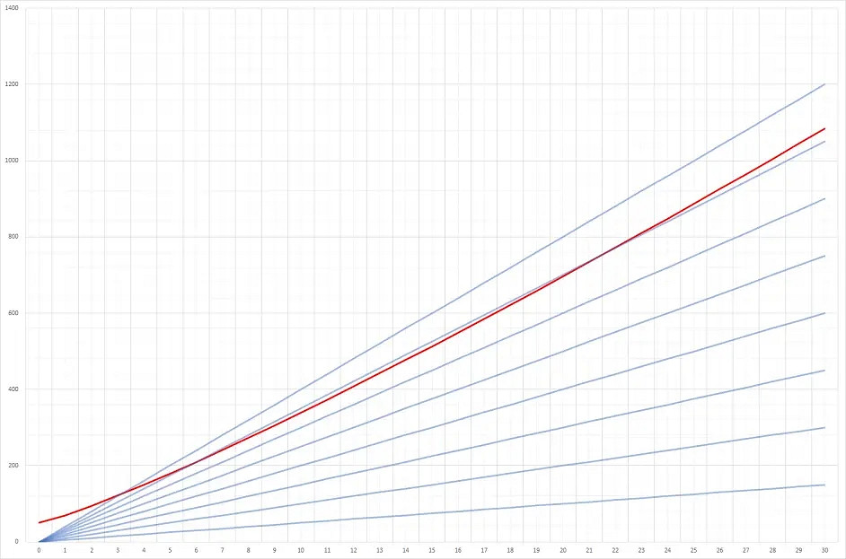 《人類》Humankind高棉有什麽用?高棉作用詳解 《人類》Humankind高棉有什麽用?高棉作用詳解