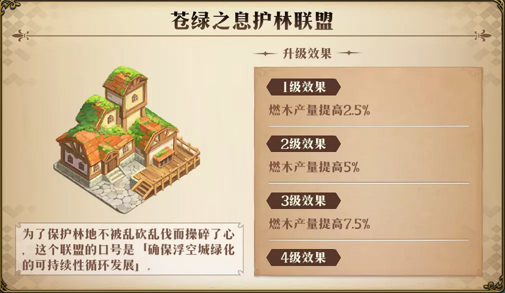 《夢幻模擬戰》家園系統怎麽玩 家園系統浮空之境介紹 《夢幻模擬戰》家園系統怎麽玩 家園系統浮空之境介紹