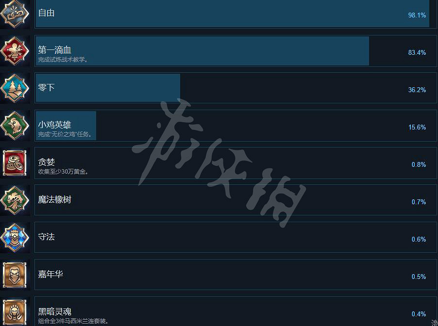《國王的恩賜2》成就有哪些?全成就解鎖條件一覽 《國王的恩賜2》成就有哪些?全成就解鎖條件一覽