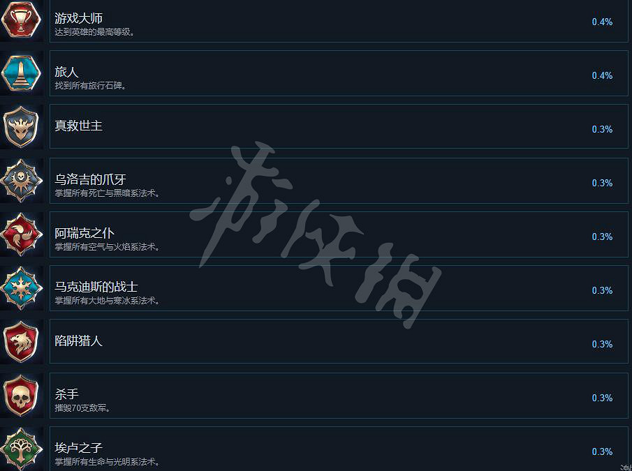 《國王的恩賜2》成就有哪些?全成就解鎖條件一覽 《國王的恩賜2》成就有哪些?全成就解鎖條件一覽