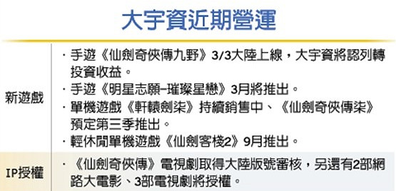 《仙劍奇俠傳7》什麽時候發售 正式版發售時間一覽