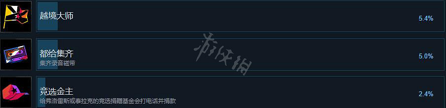 《九十六號公路》成就有哪些?全成就列表一覽 《九十六號公路》成就有哪些?全成就列表一覽