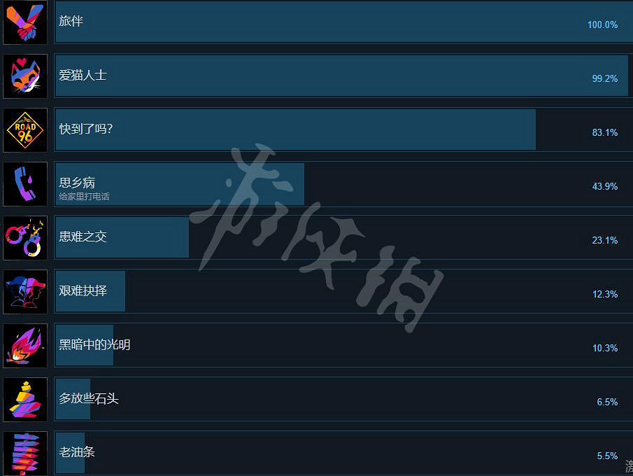 《九十六號公路》成就有哪些?全成就列表一覽 《九十六號公路》成就有哪些?全成就列表一覽