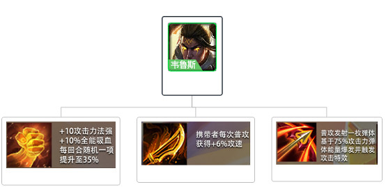 《金鏟鏟之戰》雙人模式怎麽玩 雙人模式陣容推薦 《金鏟鏟之戰》雙人模式怎麽玩 雙人模式陣容推薦