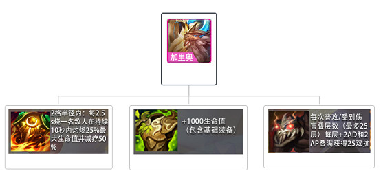 《金鏟鏟之戰》雙人模式怎麽玩 雙人模式陣容推薦 《金鏟鏟之戰》雙人模式怎麽玩 雙人模式陣容推薦