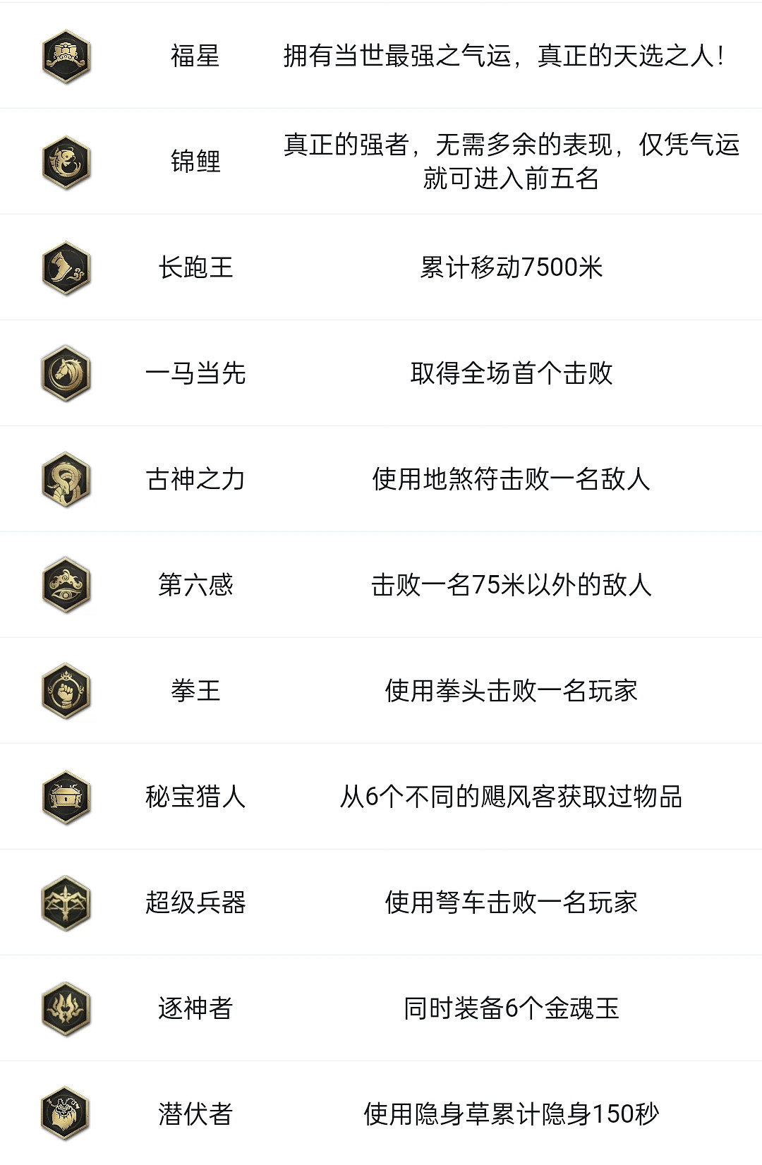 《永劫無間》全成就達成條件介紹 《永劫無間》全成就達成條件介紹