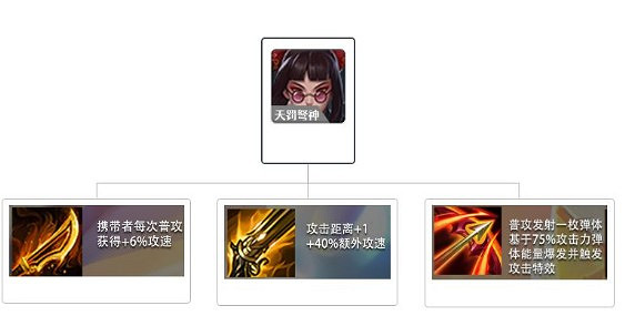 《金鏟鏟之戰》時空裂痕陣容搭配推薦 神將護衛遊