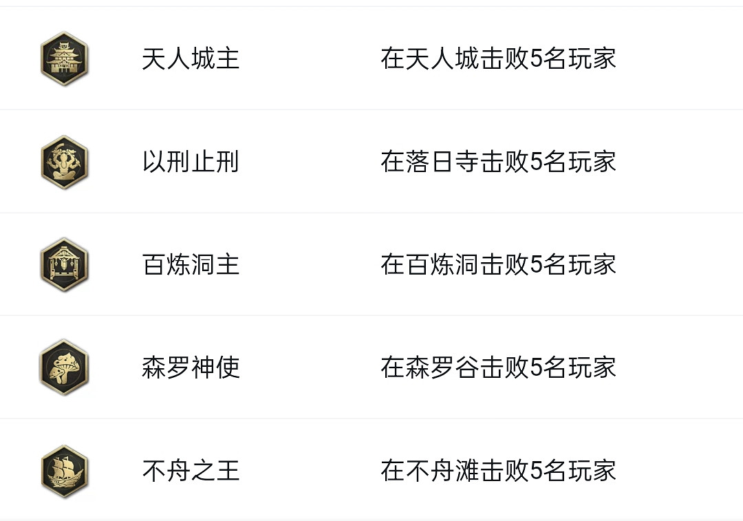 《永劫無間》全成就達成條件介紹 《永劫無間》全成就達成條件介紹
