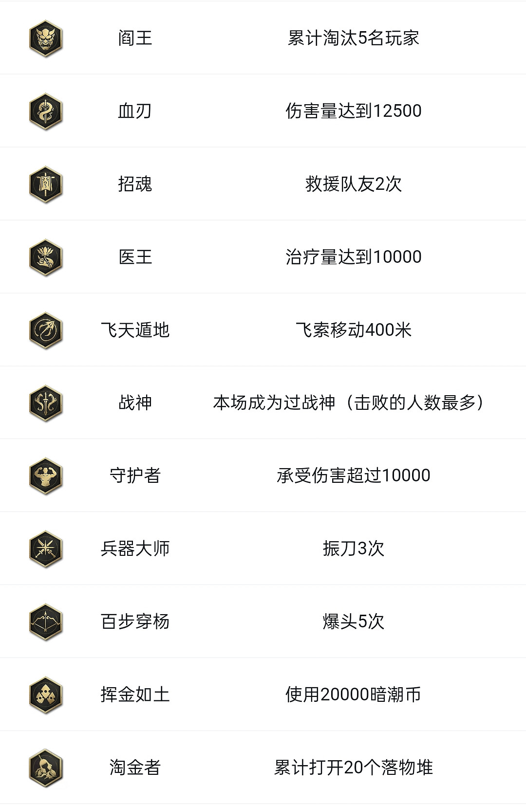 《永劫無間》全成就達成條件介紹 《永劫無間》全成就達成條件介紹