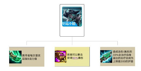 《金鏟鏟之戰》S5.5陣容搭配推薦 破敗重騎女槍