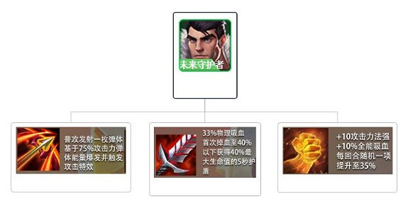 《金鏟鏟之戰》S1時空裂痕陣容搭配推薦 換型動物園 《金鏟鏟之戰》S1時空裂痕陣容搭配推薦 換型動物園