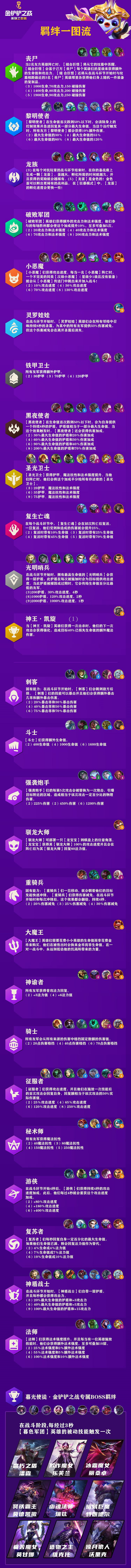 《金鏟鏟之戰》羈絆圖分享 英雄之黎明羈絆有什麽