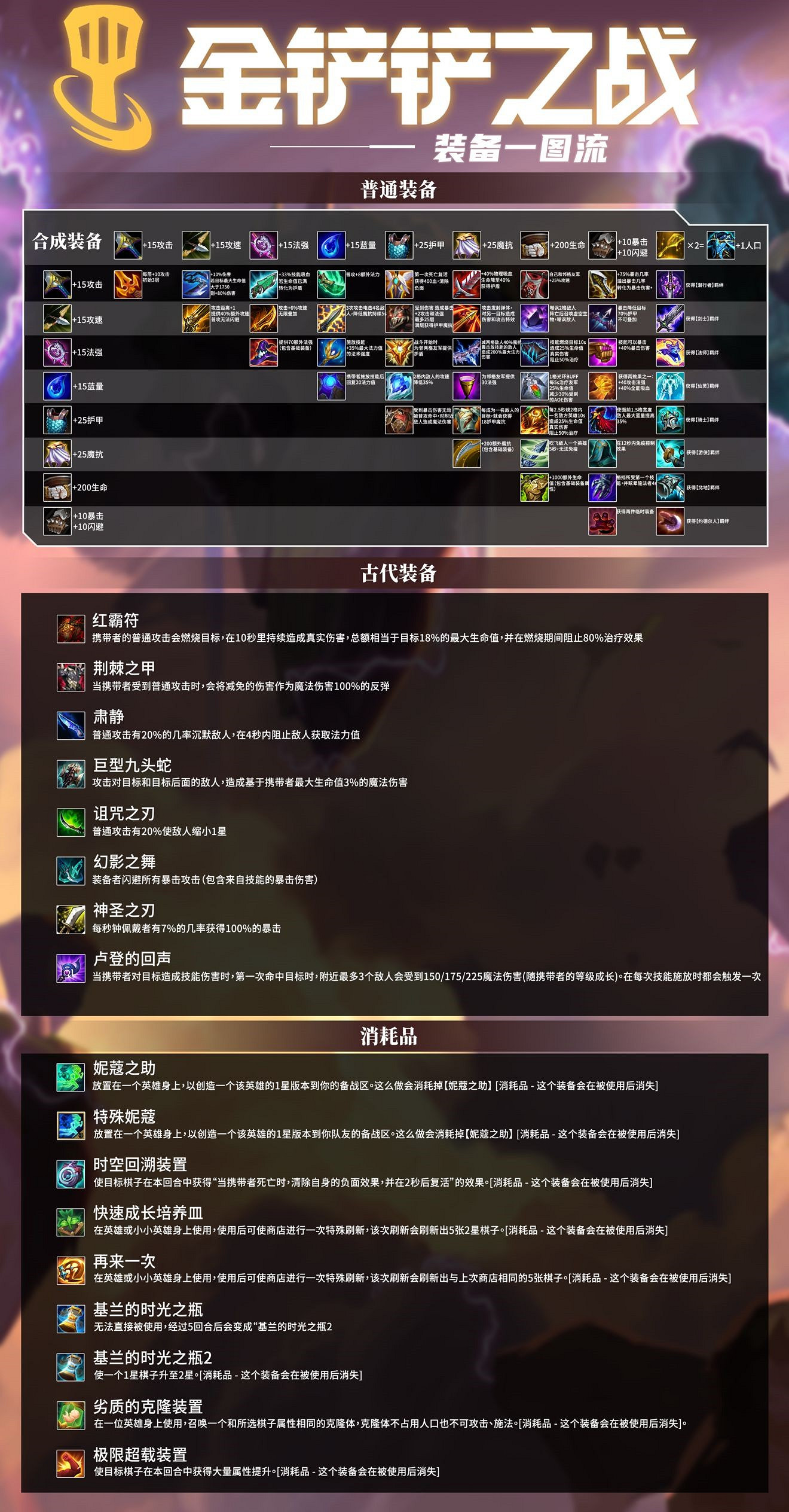 《金鏟鏟之戰》S1時空裂縫裝備合成圖一覽 《金鏟鏟之戰》S1時空裂縫裝備合成圖一覽