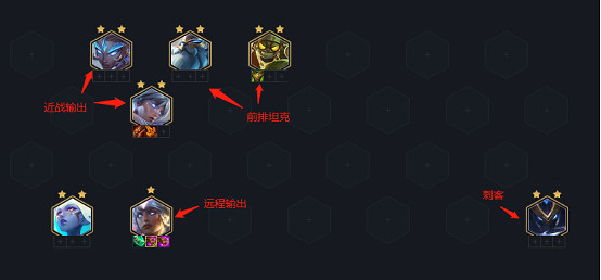 《金鏟鏟之戰》站位技巧 新手怎麽站位