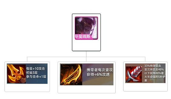 《金鏟鏟之戰》S5.5陣容搭配推薦 黑夜遊俠 《金鏟鏟之戰》S5.5陣容搭配推薦 黑夜遊俠