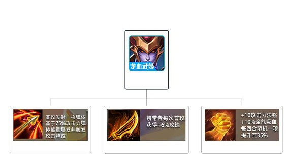 《金鏟鏟之戰》S1時空裂痕陣容搭配推薦 換型動物園 《金鏟鏟之戰》S1時空裂痕陣容搭配推薦 換型動物園