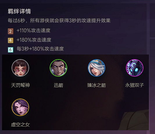 《金鏟鏟之戰》羈絆效果一覽 金鏟鏟之戰全羈絆解讀