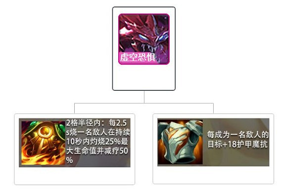 《金鏟鏟之戰》S1陣容搭配推薦 拉面熊