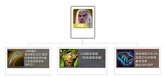 《金鏟鏟之戰》S1陣容搭配推薦 帝國潛行者