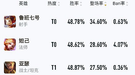 《王者榮耀》登場率最高英雄魯班七號攻略 《王者榮耀》登場率最高英雄魯班七號攻略