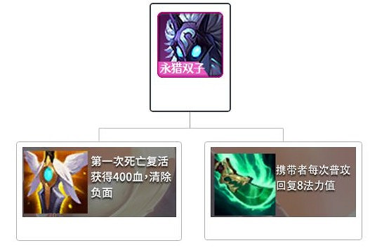 《金鏟鏟之戰》時空裂痕陣容搭配推薦 神將護衛遊