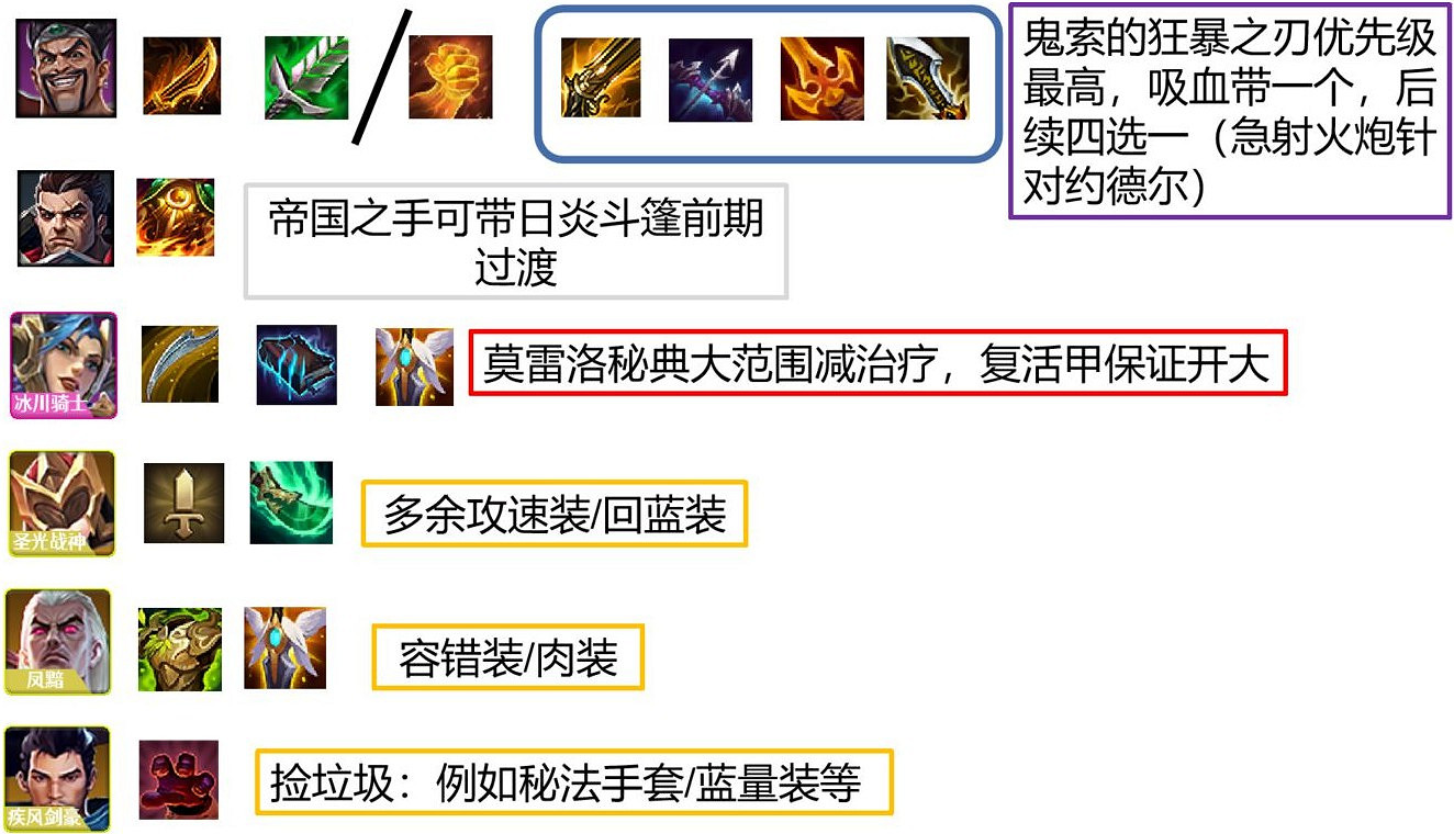 《金鏟鏟之戰》S1時空裂痕陣容搭配推薦 帝國騎士