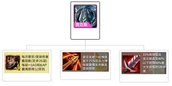 《金鏟鏟之戰》雙人模式怎麽玩 雙人模式陣容推薦 《金鏟鏟之戰》雙人模式怎麽玩 雙人模式陣容推薦