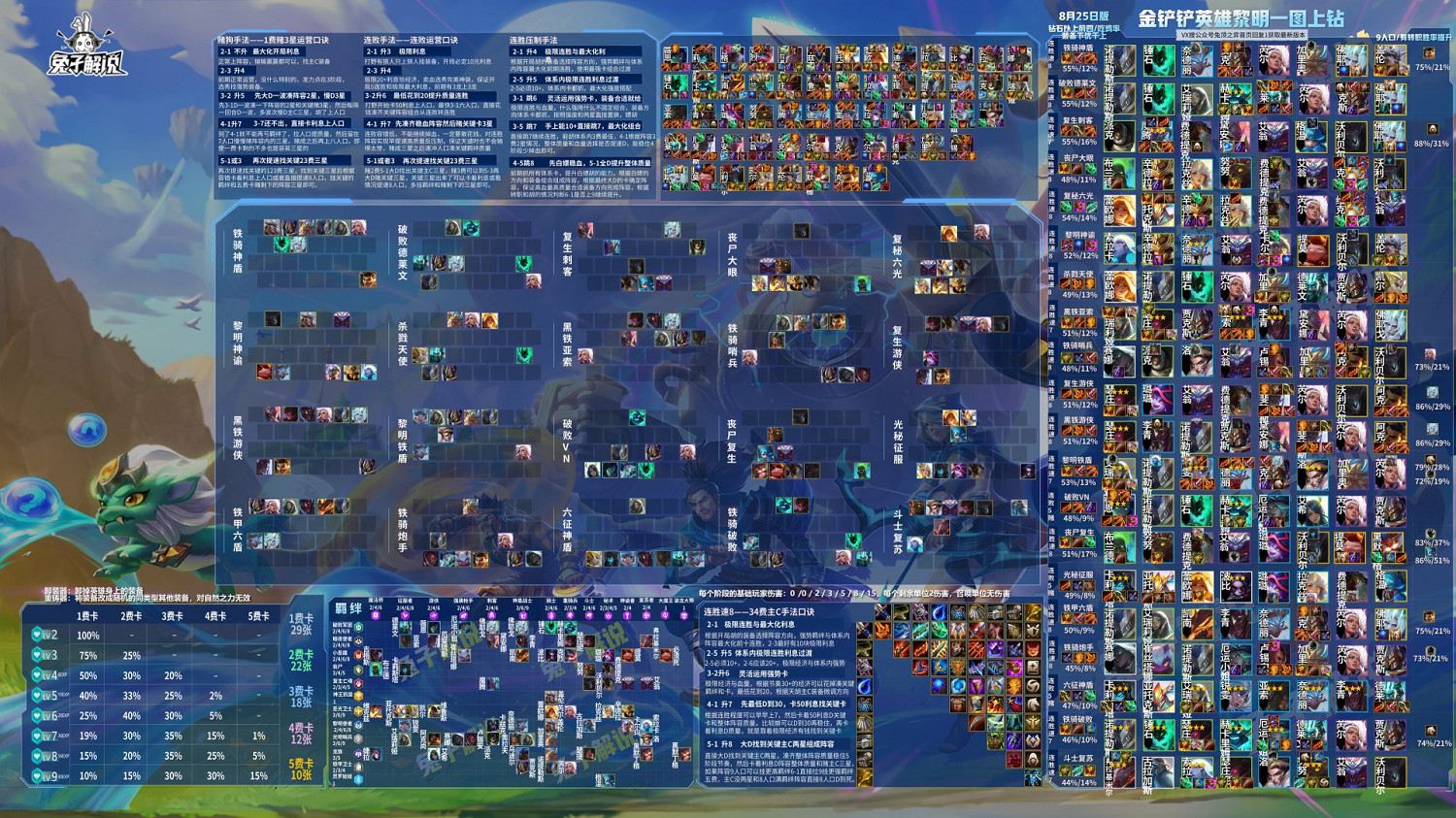 《金鏟鏟之戰》S5.5超詳解攻略 帶你一圖上鑽