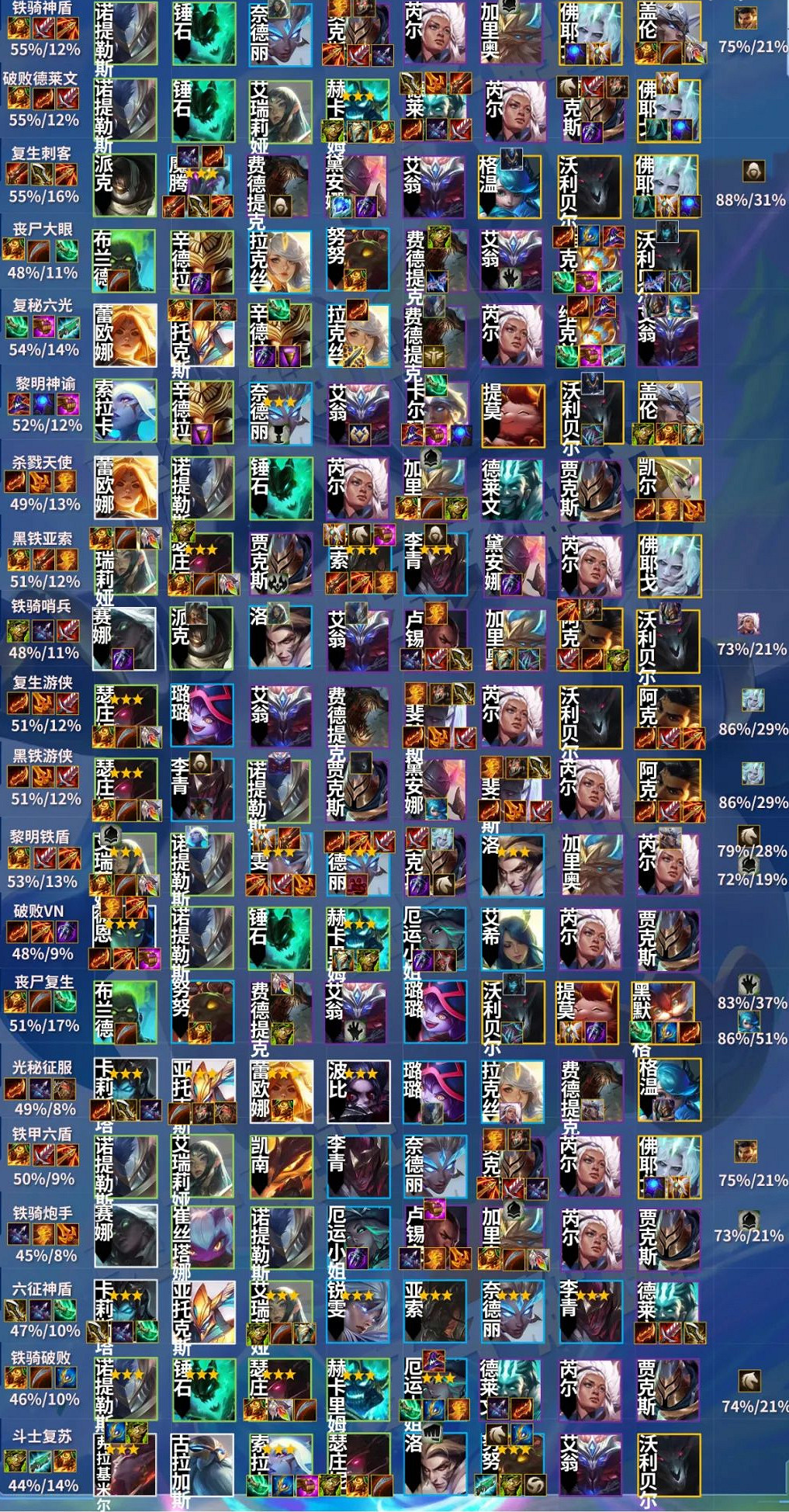 《金鏟鏟之戰》陣容推薦大全 s5.5英雄之黎明陣容推薦