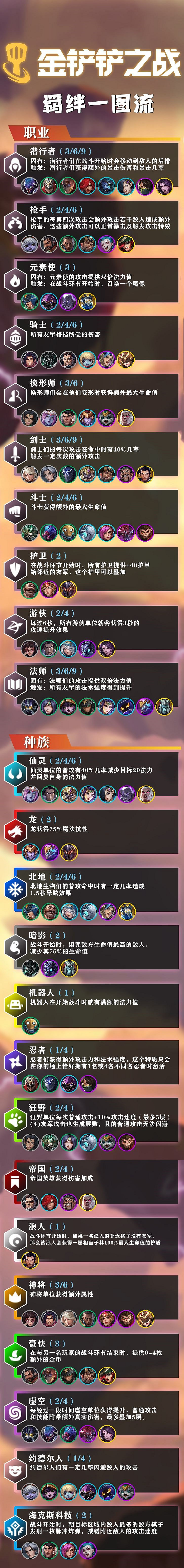 《金鏟鏟之戰》S1&amp;S5.5雙賽季羈絆圖一覽