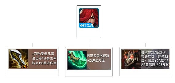 《金鏟鏟之戰》S1陣容搭配推薦 帝國潛行者