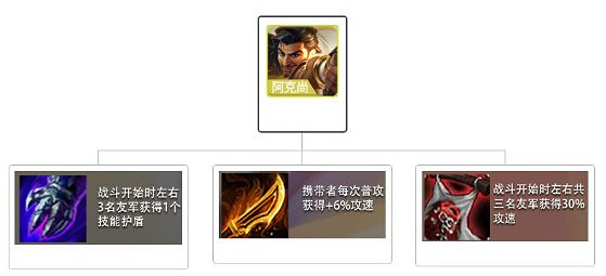 《金鏟鏟之戰》S5.5陣容搭配推薦 黑夜遊俠 《金鏟鏟之戰》S5.5陣容搭配推薦 黑夜遊俠