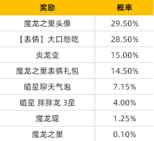 《金鏟鏟之戰》開服活動有什麽 公測活動彙總 《金鏟鏟之戰》開服活動有什麽 公測活動彙總