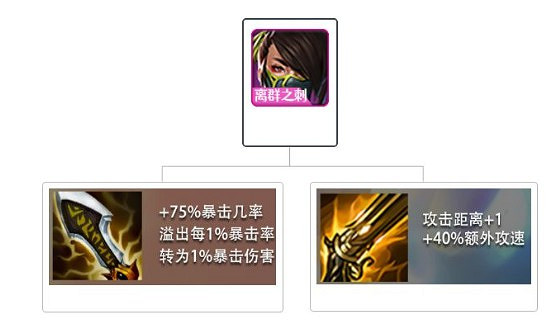 《金鏟鏟之戰》S1陣容搭配推薦 帝國潛行者