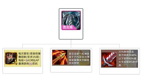 《金鏟鏟之戰》時空裂痕陣容搭配推薦 鐵騎賈克斯 《金鏟鏟之戰》時空裂痕陣容搭配推薦 鐵騎賈克斯