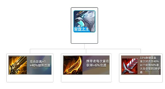 《金鏟鏟之戰》S1陣容搭配推薦 拉面熊