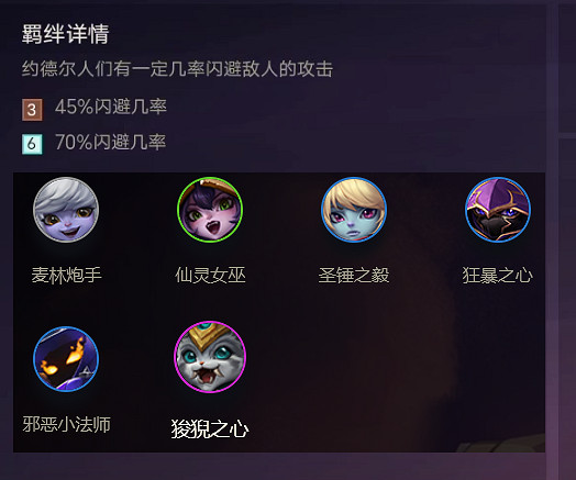 《金鏟鏟之戰》羈絆效果一覽 金鏟鏟之戰全羈絆解讀