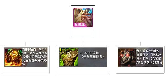 《金鏟鏟之戰》時空裂痕陣容搭配推薦 鐵騎賈克斯 《金鏟鏟之戰》時空裂痕陣容搭配推薦 鐵騎賈克斯