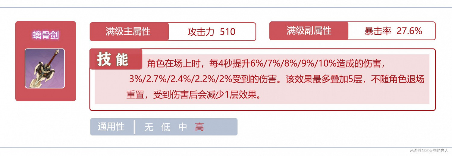 《原神》迪盧克裝備推薦及輸出手法講解
