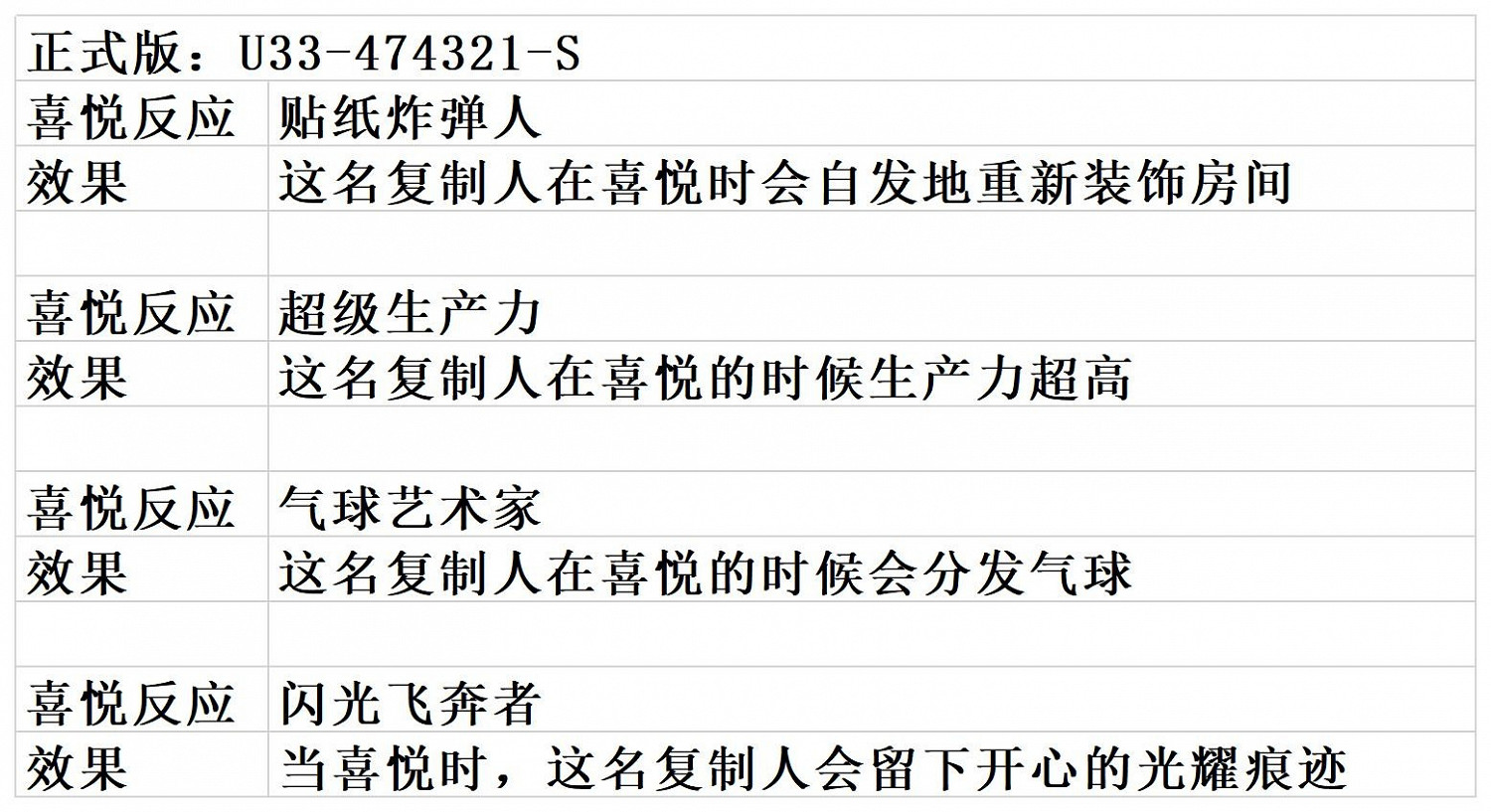 《缺氧》全複製人特性表