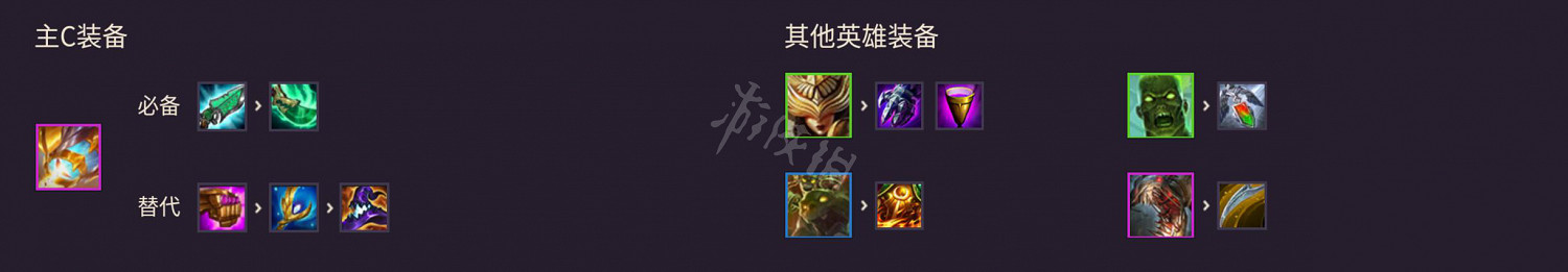 《金鏟鏟之戰》圖文攻略:羈絆介紹+棋子介紹+裝備合成+陣容搭配+站位分析+營運技巧 《金鏟鏟之戰》圖文攻略:羈絆介紹+棋子介紹+裝備合成+陣容搭配+站位分析+營運技巧