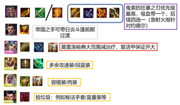 《金鏟鏟之戰》帝國騎士陣容怎麽玩 s1帝國騎士陣容推薦 《金鏟鏟之戰》帝國騎士陣容怎麽玩 s1帝國騎士陣容推薦