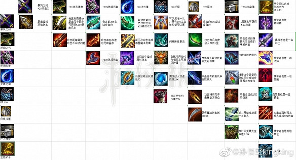 《聯盟戰棋》s1裝備合成表一覽 《聯盟戰棋》s1裝備合成表一覽