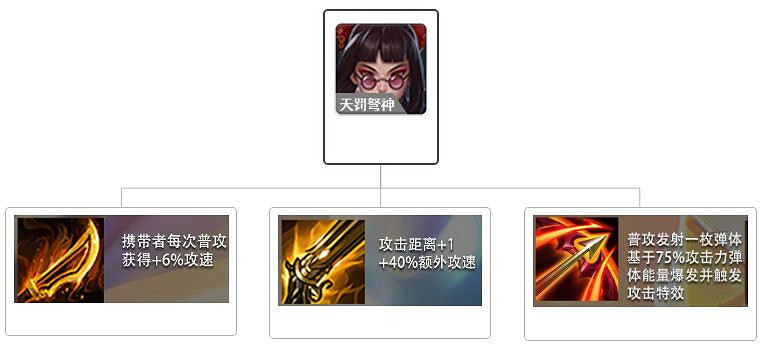 《金鏟鏟之戰》賭薇恩陣容推薦 時空裂痕神將搭配攻略