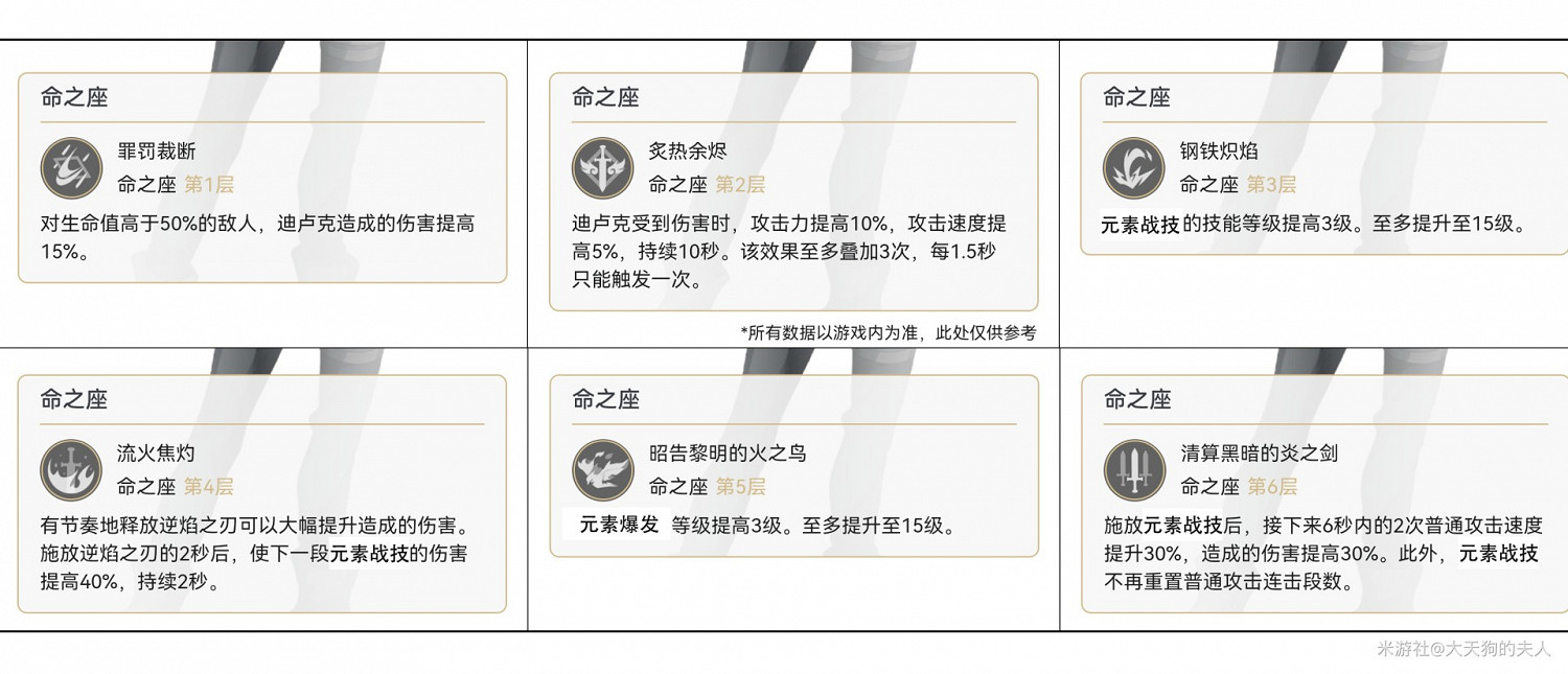 《原神》迪盧克裝備推薦及輸出手法講解