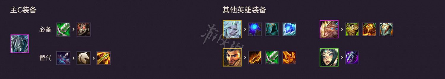 《金鏟鏟之戰》圖文攻略：羈絆介紹+棋子介紹+裝備合成+陣容搭配+站位分析+營運技巧