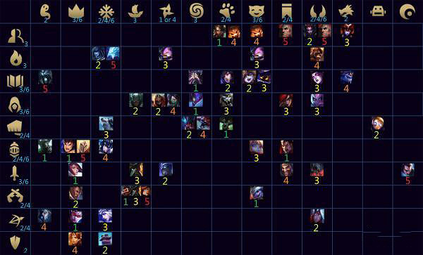 《聯盟戰棋》s1熱門陣容回顧 s1熱門陣容搭配推薦 《聯盟戰棋》s1熱門陣容回顧 s1熱門陣容搭配推薦