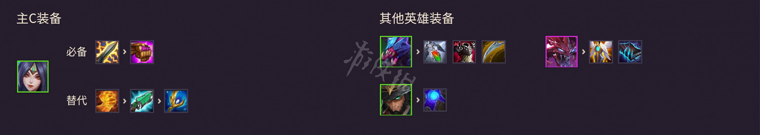 《金鏟鏟之戰》圖文攻略：羈絆介紹+棋子介紹+裝備合成+陣容搭配+站位分析+營運技巧